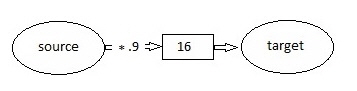 signalgraph signalgraph